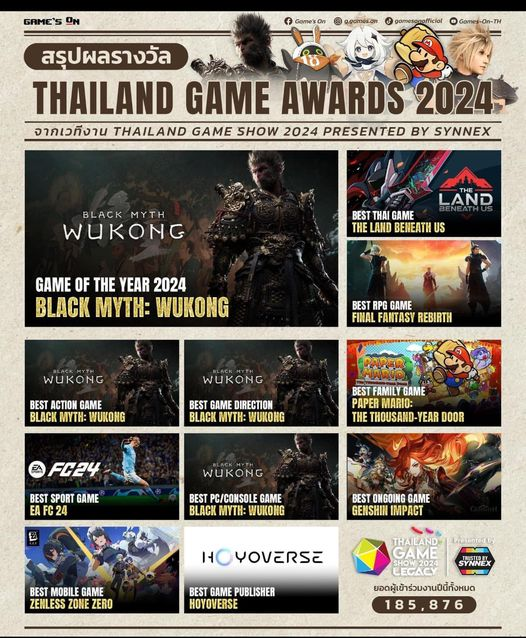 Black Myth: Wukong “ẵm” giải Game of the Year nhưng cộng đồng lại… “ngỡ ngàng”?